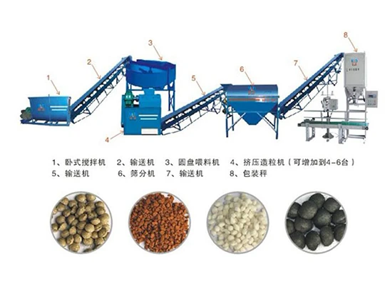 复合肥挤压造粒机生产线