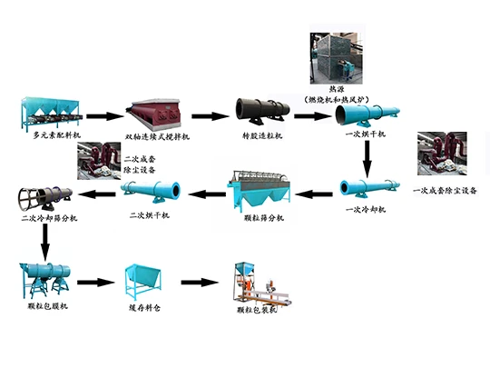 羊粪有机肥生产线